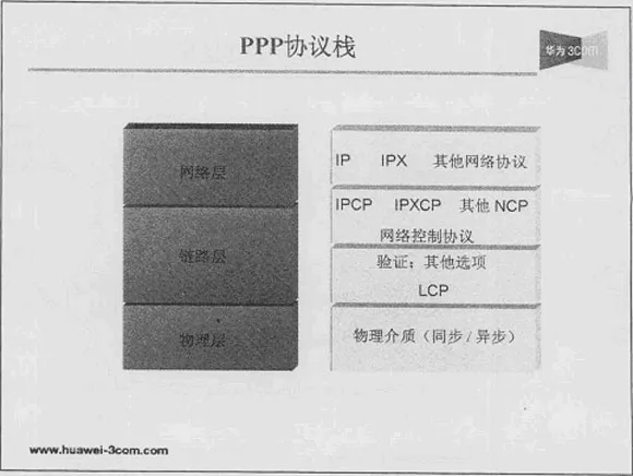 ppp协议