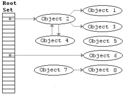 golang 垃圾回收机制